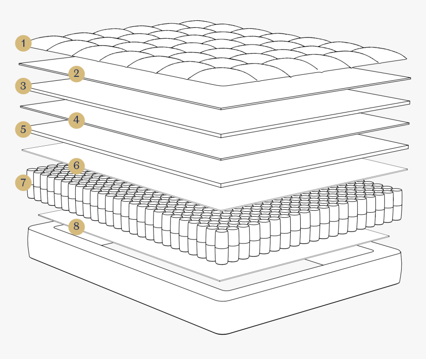 Dreamcloud Is A 15” Luxury Hybrid Mattress Combining - Sketch Of Mattress Png, Transparent Png, Free Download