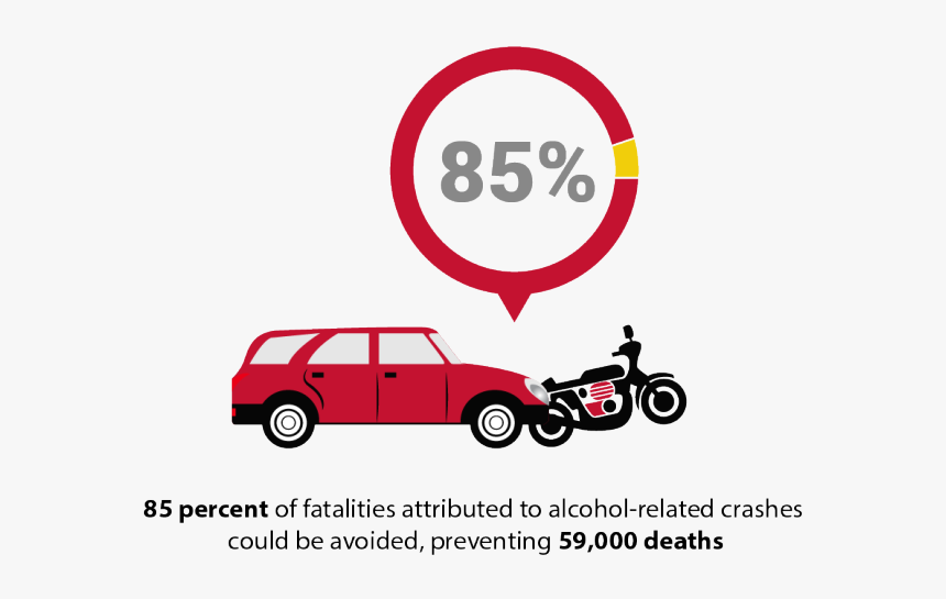 85 Percent Of Fatalities Attributed To Alcohol-related - Car, HD Png Download, Free Download