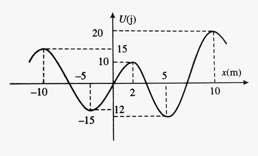 Diagram, HD Png Download, Free Download