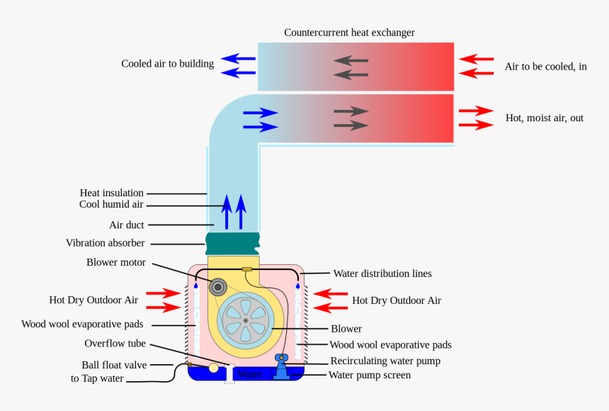 Brivis Evaporator Fan Vibrating