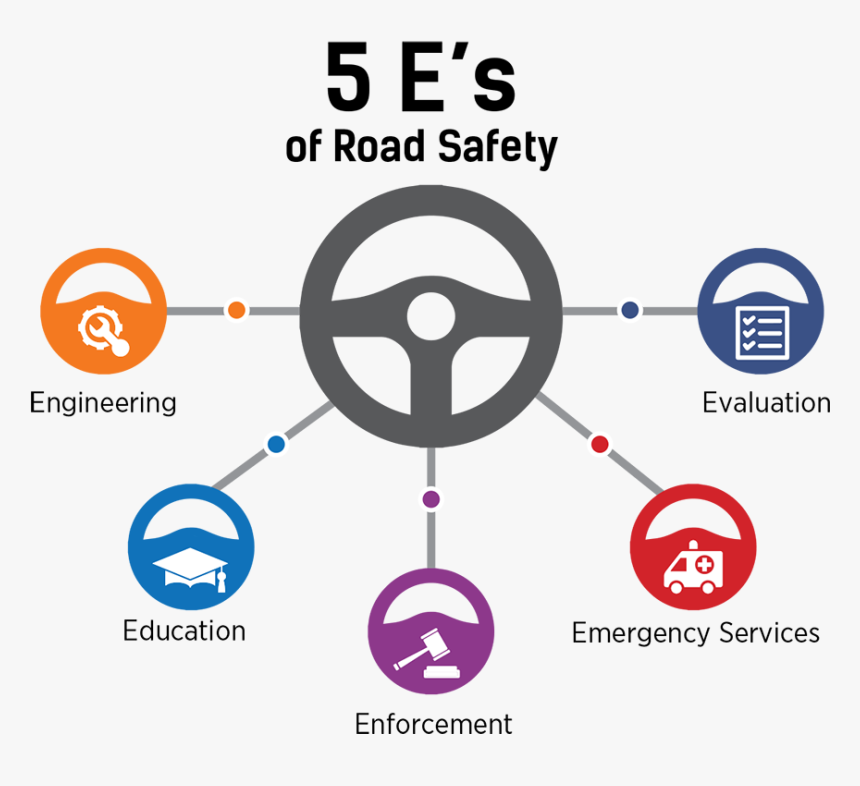 5 E's Of Road Safety, HD Png Download, Free Download