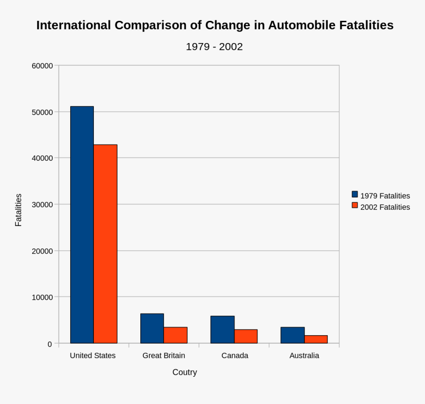 Crumple Zone Effectiveness Statistics, HD Png Download, Free Download