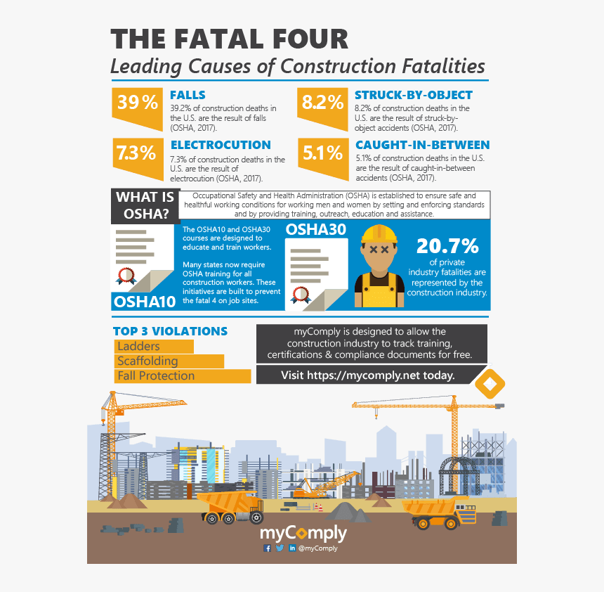 Fatal Four Safety Stats Png - Construction Safety Infographic Poster, Transparent Png, Free Download