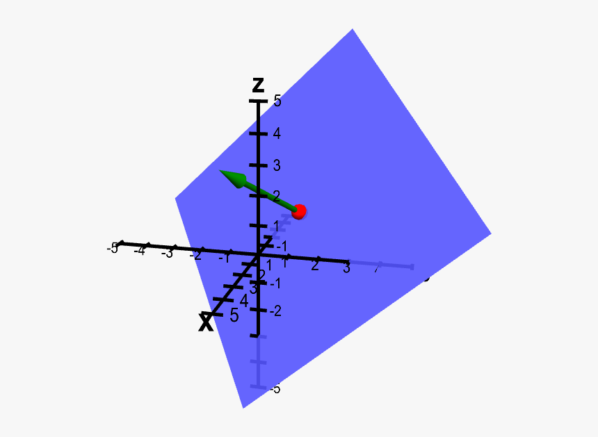 Plane From Point And Normal Vector - Plane Math, HD Png Download, Free Download