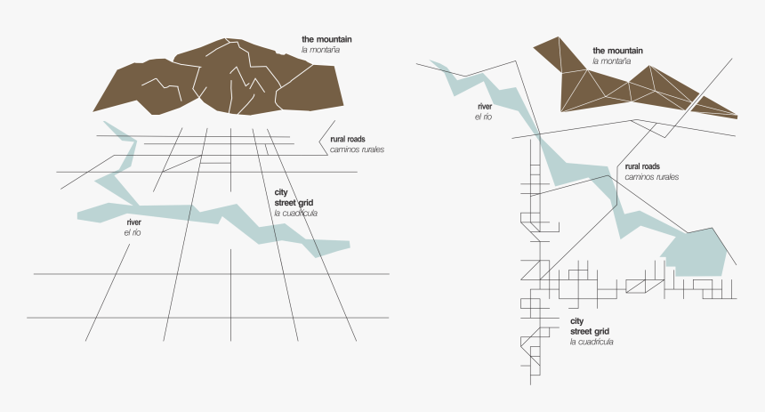 Diagram, HD Png Download, Free Download