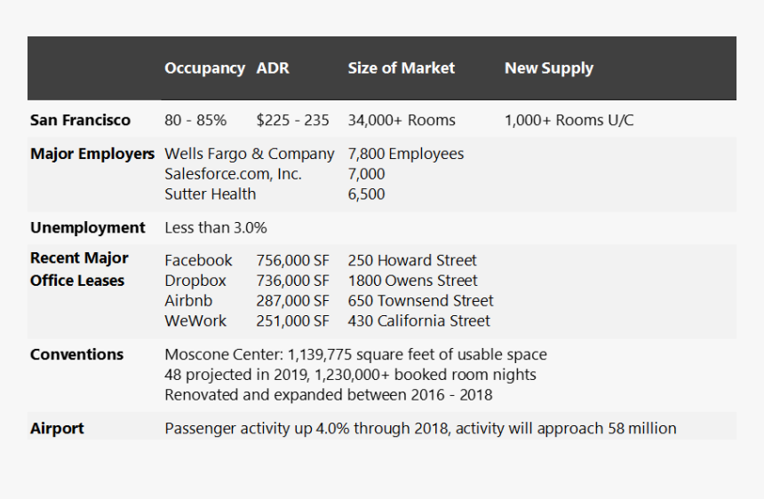 Hvs Market Pulse - Employers In Hampton Roads, HD Png Download, Free Download