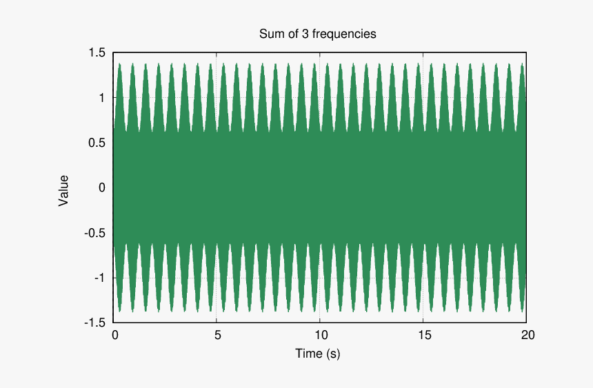 Transparent Pulse Line Png - Plot, Png Download, Free Download