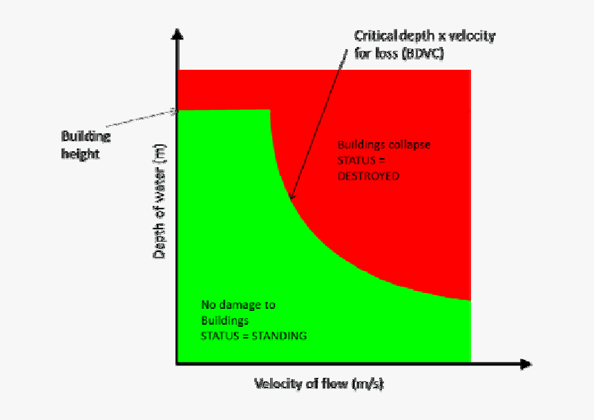 Diagram, HD Png Download, Free Download