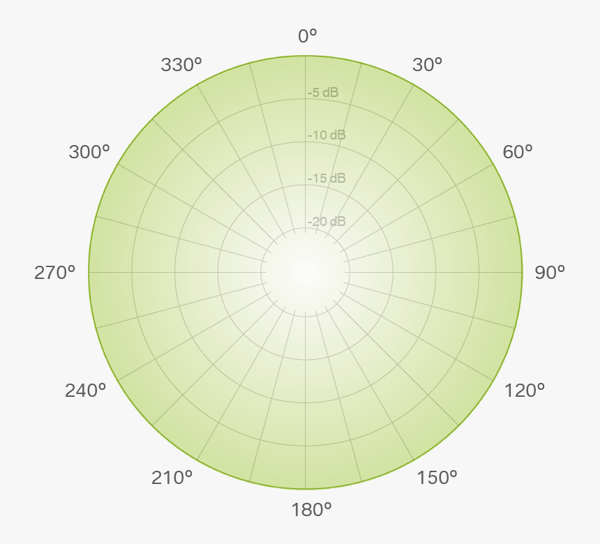 Omnidirectional Polar Pattern - Circle, HD Png Download, Free Download