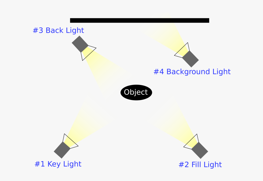 4 Point Lighting - Four Point Lighting System, HD Png Download, Free Download