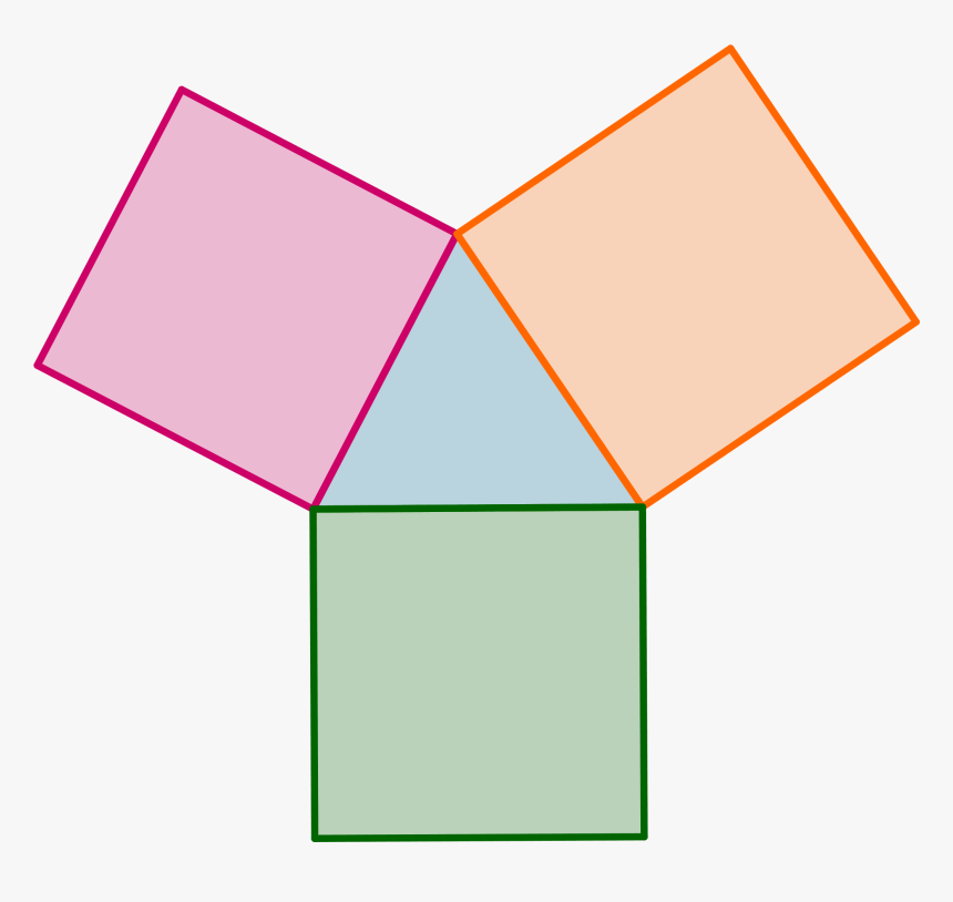 Imagen Teoria Cuadrados Sobre Lados Triangulo Cualquiera - Slope, HD Png Download, Free Download