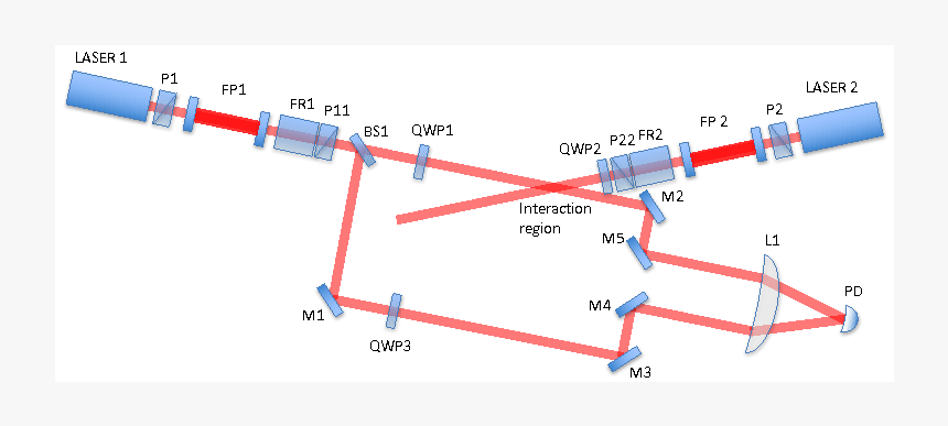 Diagram, HD Png Download, Free Download