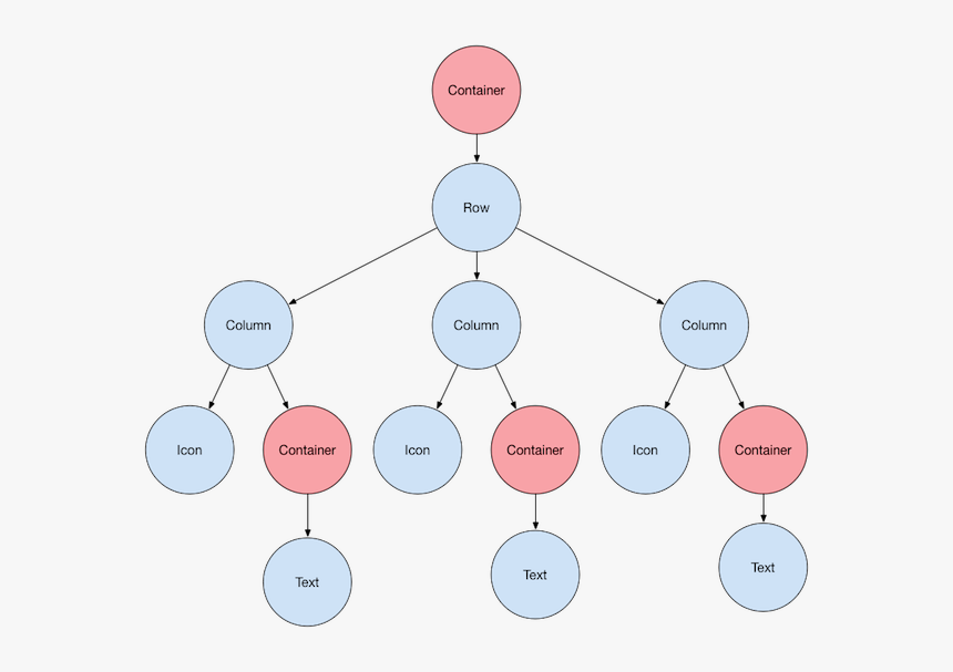 Node Tree - Flutter As A Tree Of Widgets, HD Png Download, Free Download