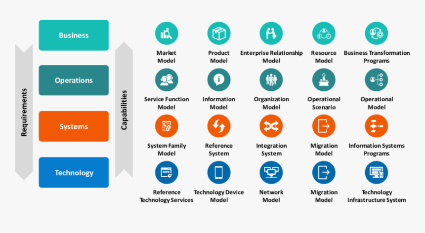 Bost Enterprise Architecture Framework, HD Png Download, Free Download