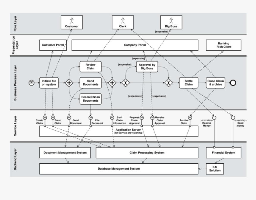 Diagram, HD Png Download, Free Download