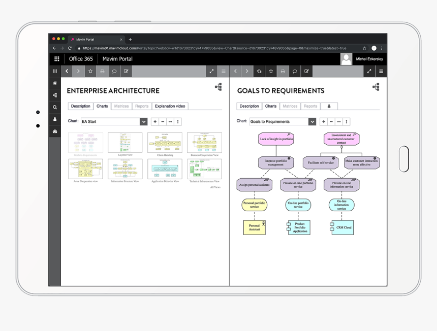 Mavim Process Management, HD Png Download, Free Download