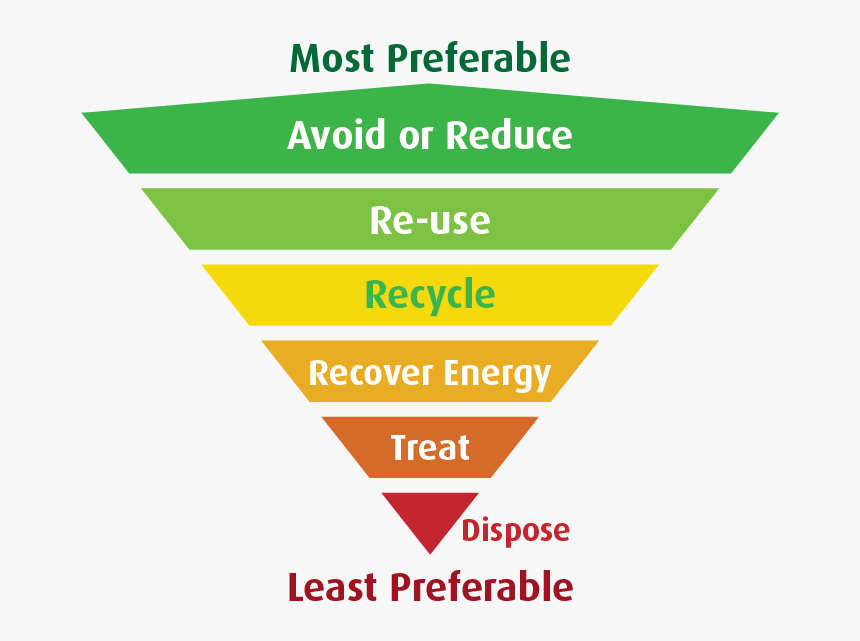 Steps To Reduce Food Wastage, HD Png Download, Free Download