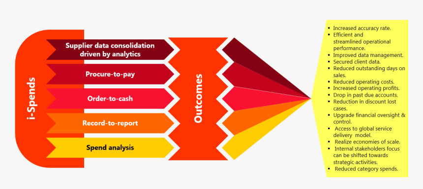 Diagram, HD Png Download, Free Download