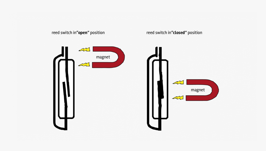 How Does Reed Switch Work - Does A Reed Switch Work, HD Png Download, Free Download