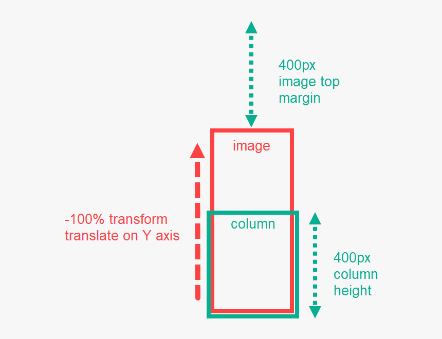 Diagram, HD Png Download, Free Download