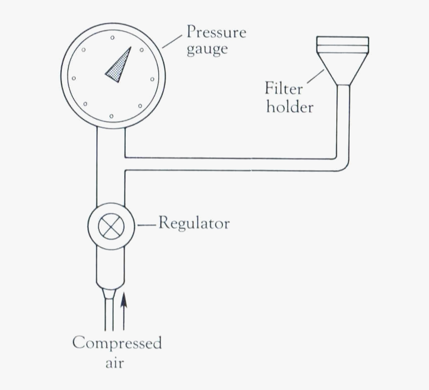 Bubble Point Pressure Test, HD Png Download, Free Download