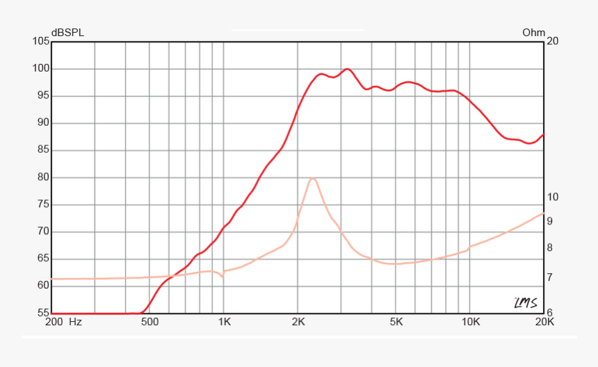 Plot, HD Png Download, Free Download