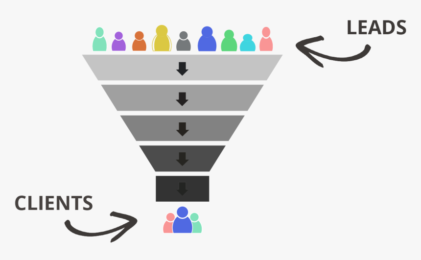 Sales Funnel Png, Transparent Png, Free Download