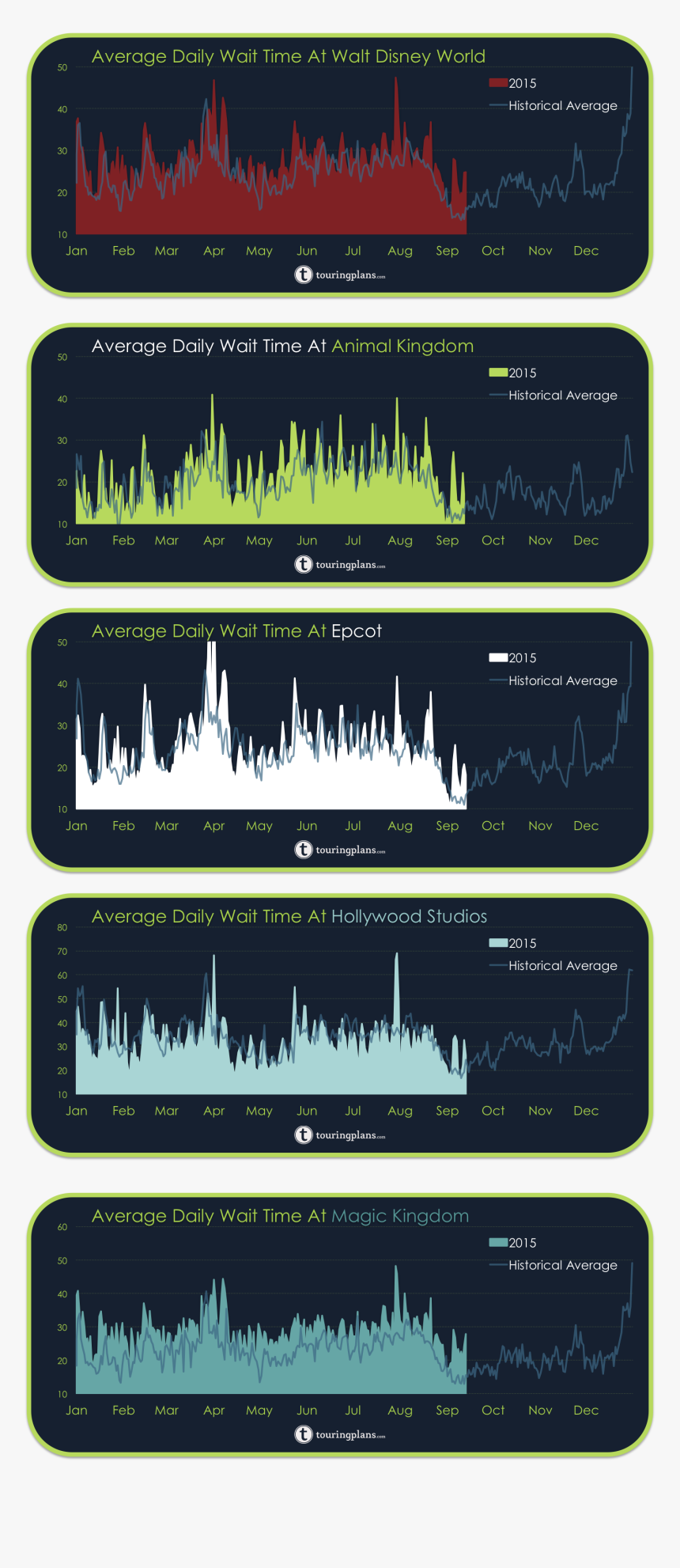 Disney World Wait Times In - Skyline, HD Png Download, Free Download