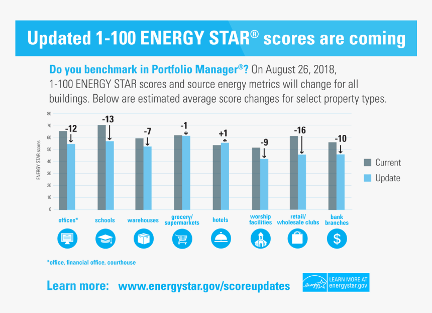 Energy Benchmark Green Building, HD Png Download, Free Download