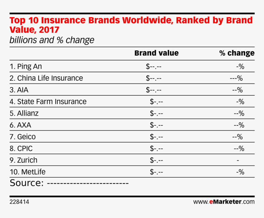 Insurance Brands