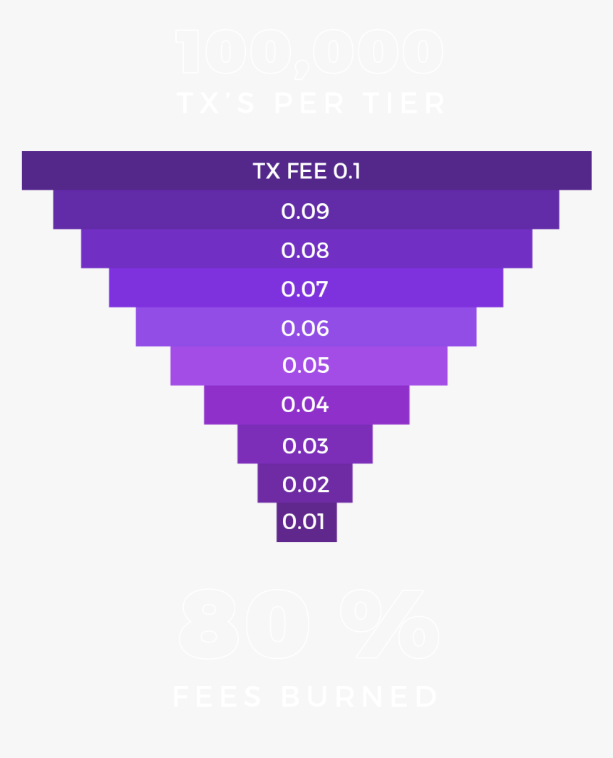 For Every Dark Matter Transaction, 80% Of The Fee Gets - 8 Bit Love Png, Transparent Png, Free Download