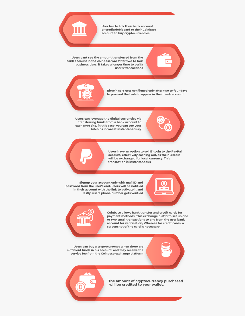 How Coinbase Works - Carmine, HD Png Download, Free Download