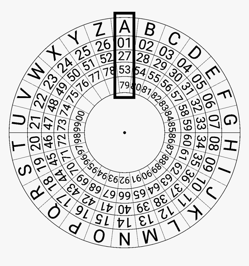 Mexican Army Cipher Wheel Template, HD Png Download, Free Download