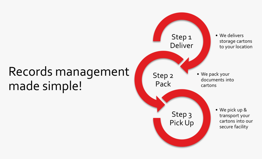 Record Management Process - Processing, HD Png Download, Free Download