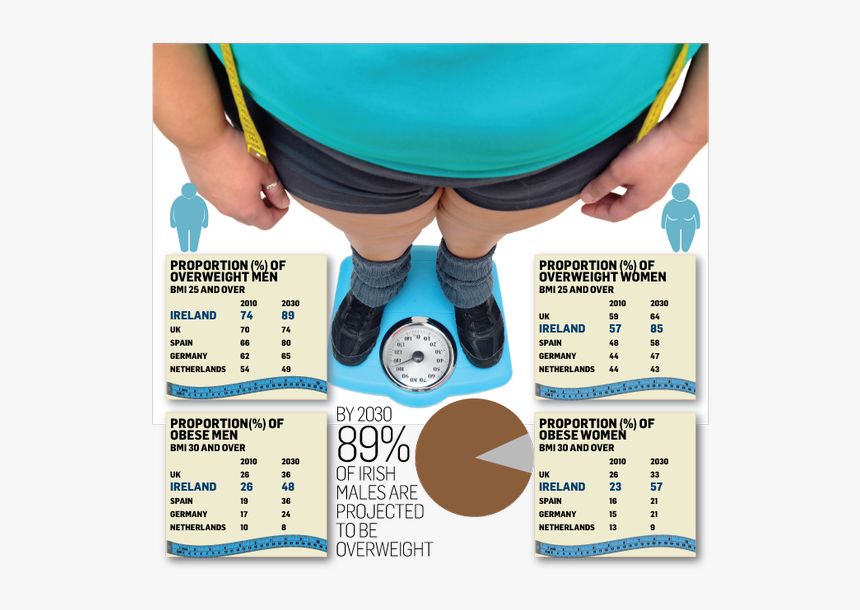 Obesity By - Obese Men And Women, HD Png Download, Free Download