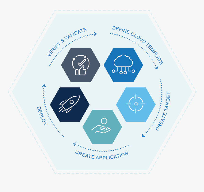 Migration Cycle - Emblem, HD Png Download, Free Download