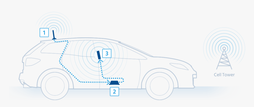 How It Works Vehicles - City Car, HD Png Download, Free Download