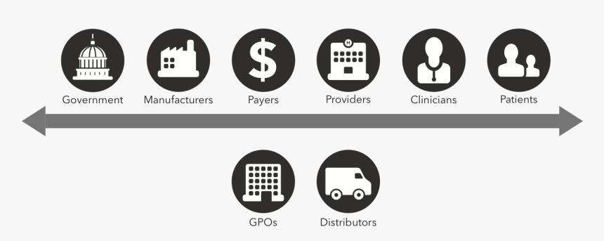 Ideal Scenario - Healthcare Supply Chain Icon, HD Png Download, Free Download