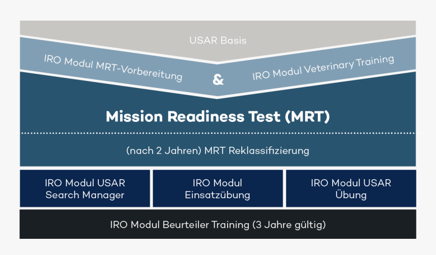 Mrt Overview - Mens En Recht, HD Png Download, Free Download