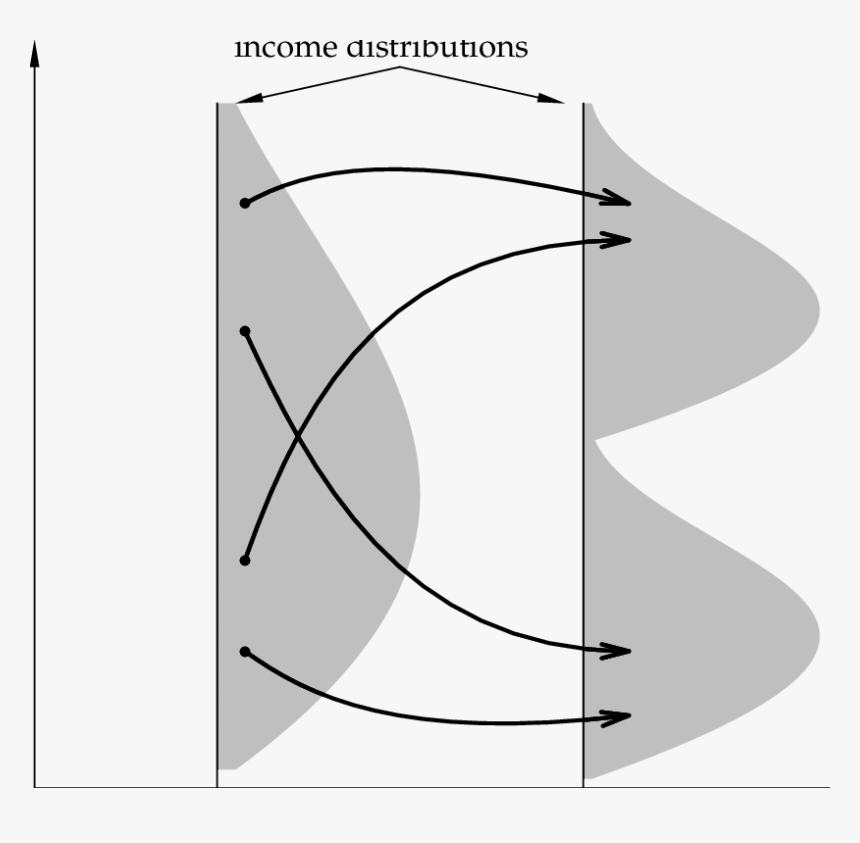 D Quah Growth And Convergence In Models, HD Png Download, Free Download