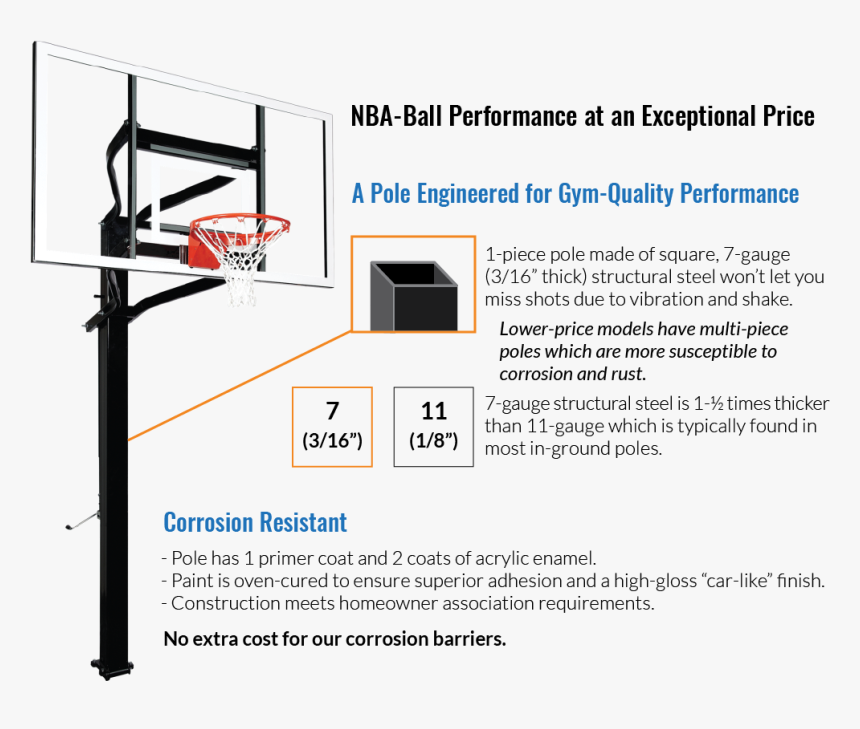 7 Guage Steel Gives You A Regulation Quality Hoop - Basket Ball Pole, HD Png Download, Free Download