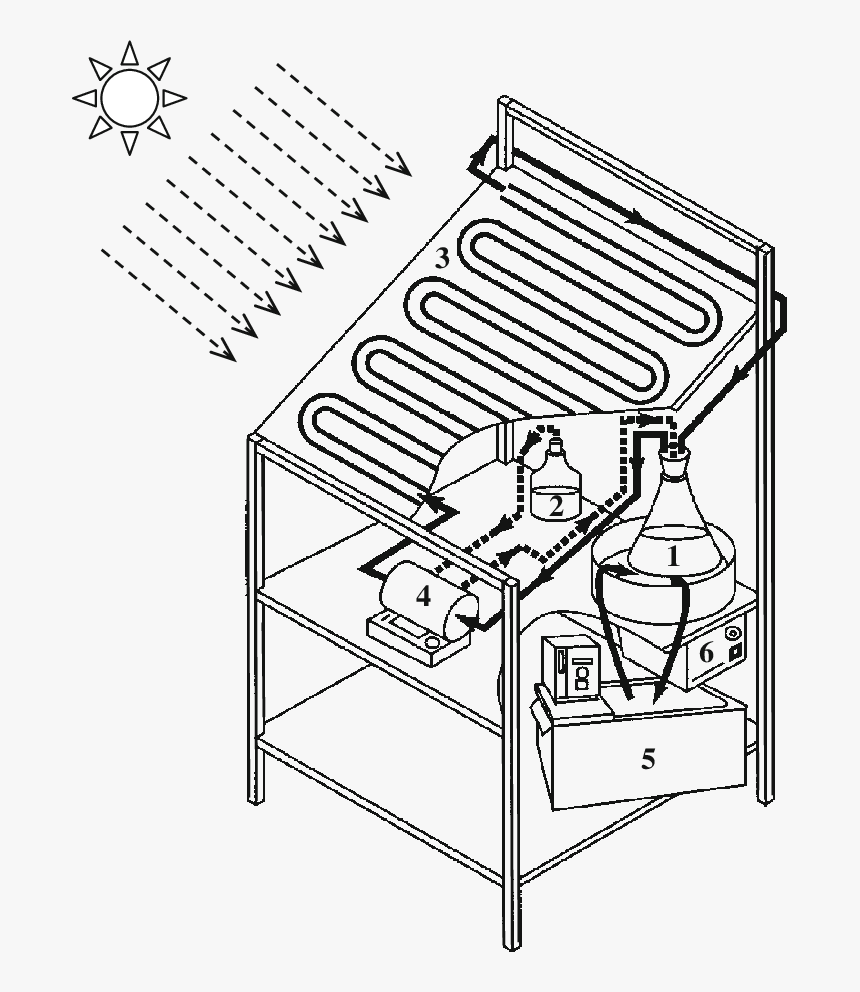 Scheme Of The Experimental Installation - Solar Photo Fenton Oxidation, HD Png Download, Free Download