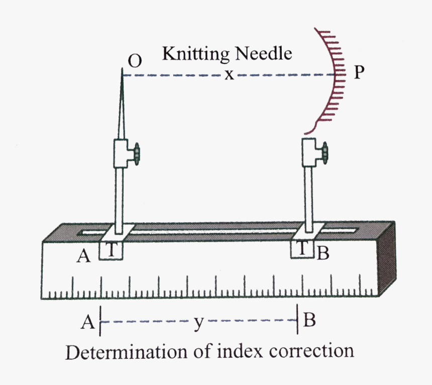 Diagram, HD Png Download, Free Download