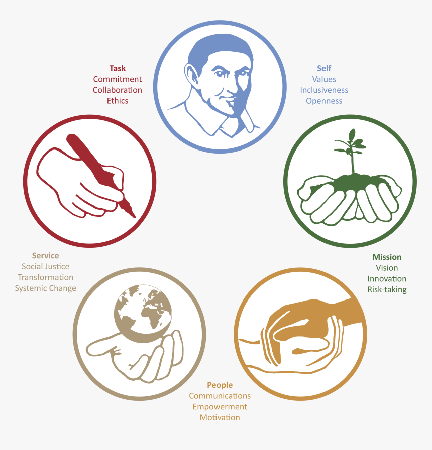 Leadership Model - Vincentian Mission, HD Png Download, Free Download