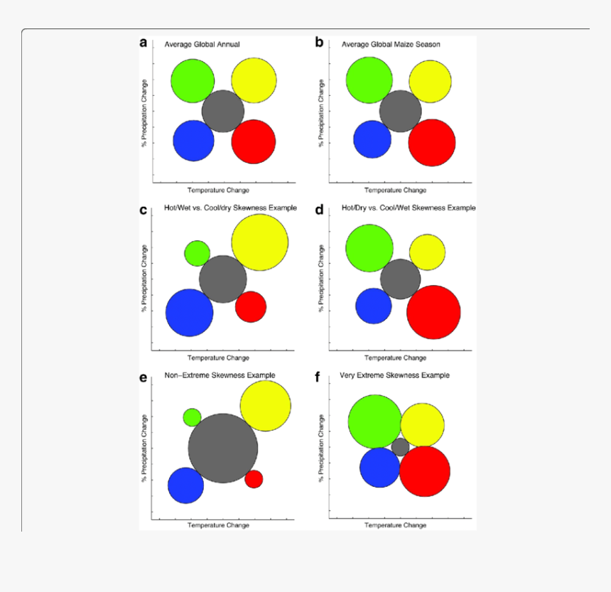 Representation Of Quadrant Weights For (a, B) Global - Circle, HD Png Download, Free Download