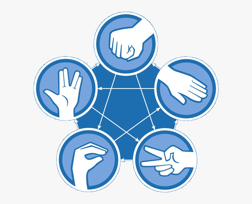 Stone Paper Scissors Lizard Spock, HD Png Download, Free Download