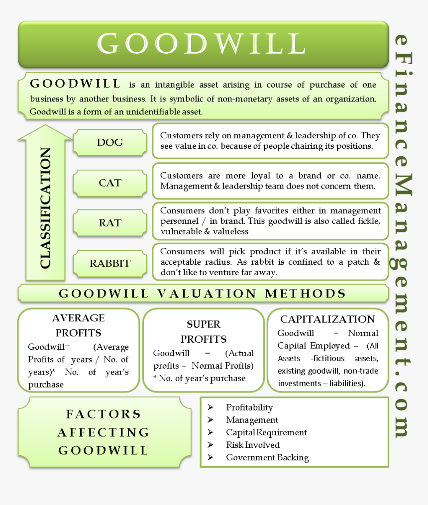 Goodwill - Goodwill Meaning, HD Png Download, Free Download