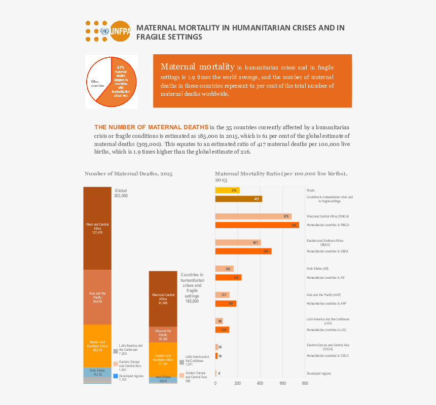 Sexual And Reproductive Health Issues In Humanitarian, HD Png Download, Free Download