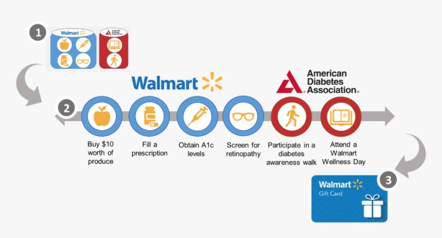 American Diabetes Association, HD Png Download, Free Download