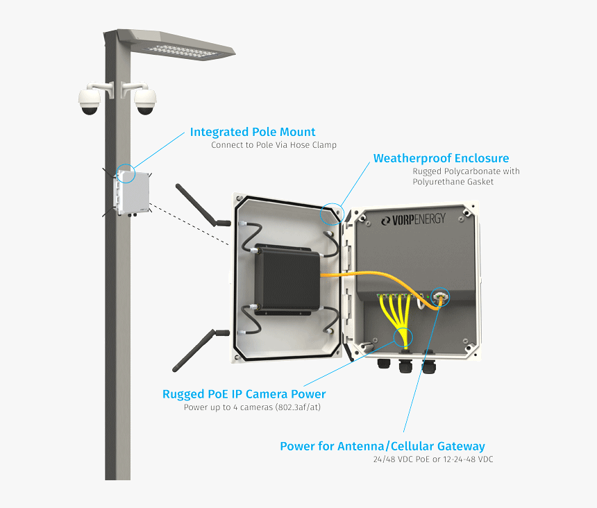 Vorp Energy Light Pole Power Tap Features - Power Over Ethernet, HD Png Download, Free Download